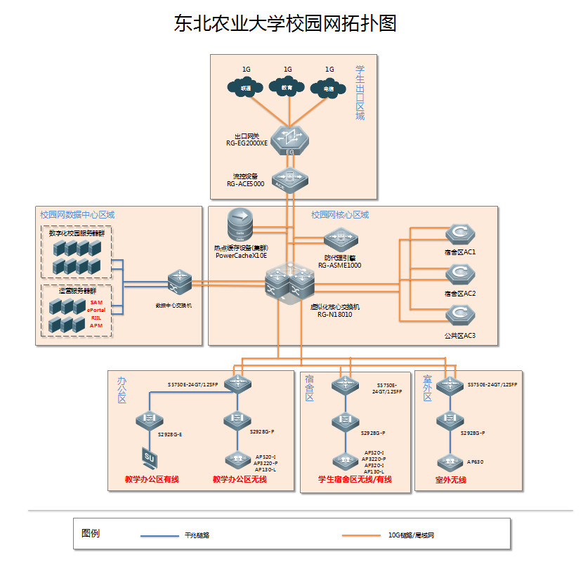 東北農業大學拓撲圖.png