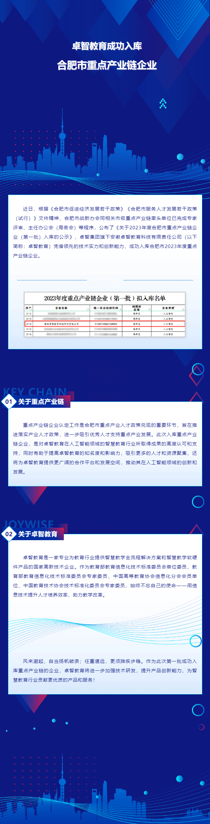 羞羞视频网站教育成功入庫合肥市重（chóng）點產業鏈企業.png