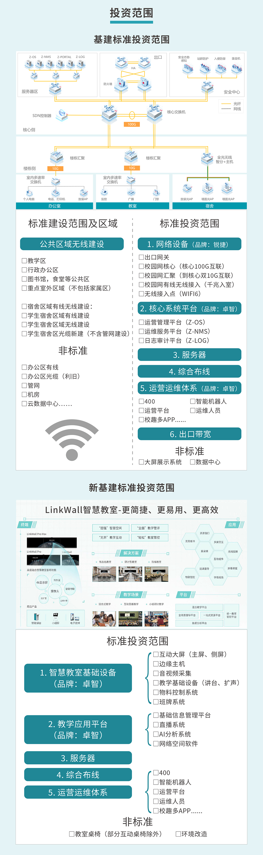 教育新（xīn）型基礎設施建設投（tóu）資服（fú）務2.jpg